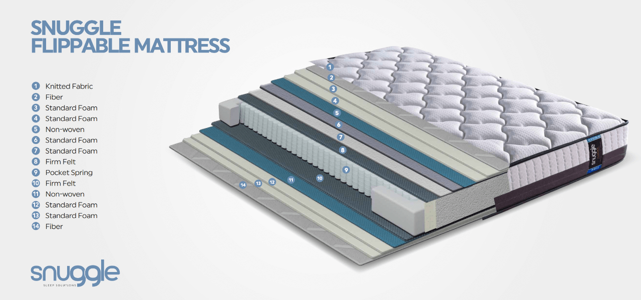 flippable mattress inside detail