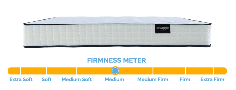 firmness chart mattress